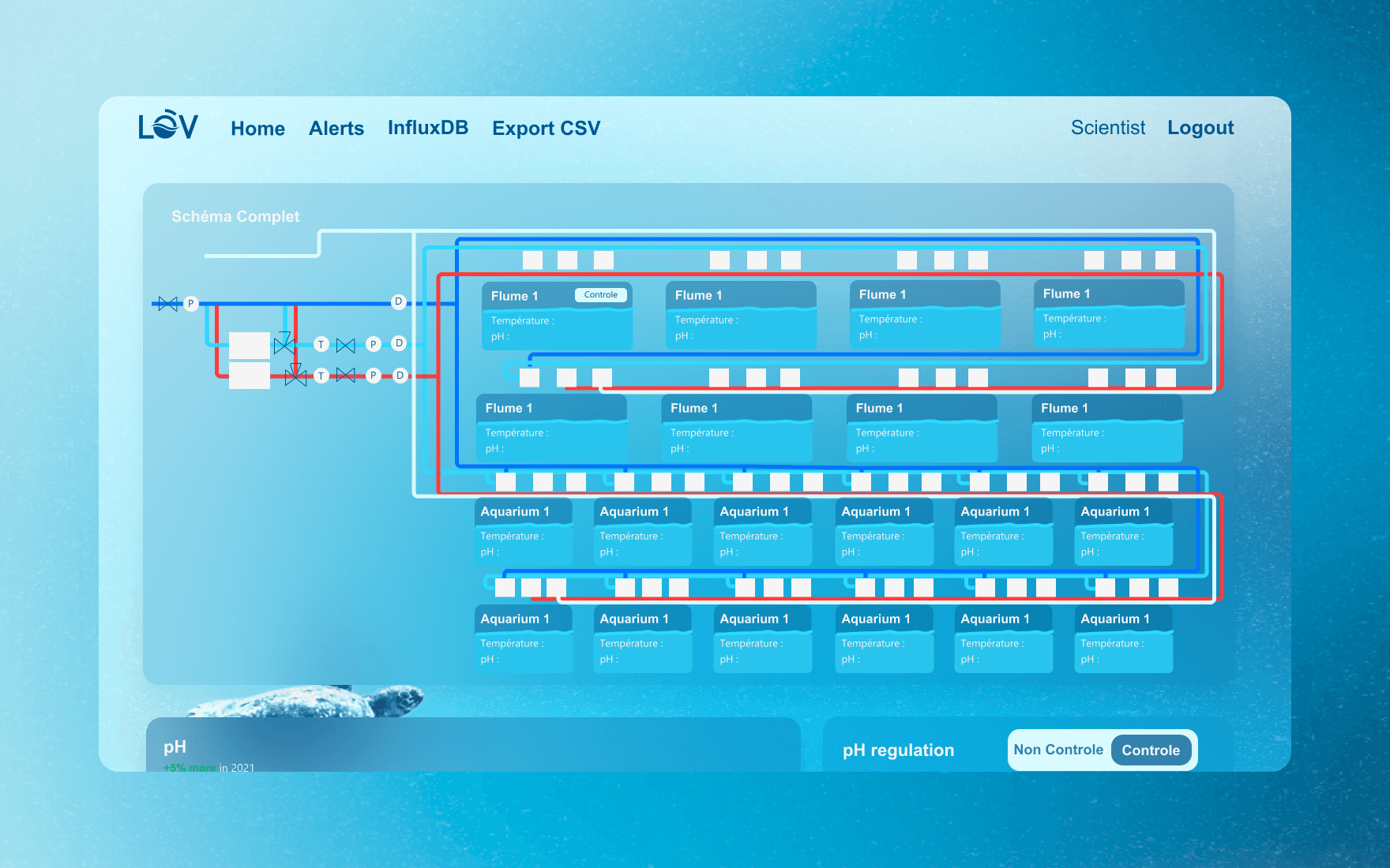 Sorbonne & CNRS dashboard screenshot